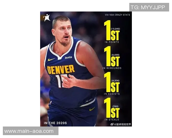 自2020年以来约基奇独领风骚302010表现其余球员难以企及 自2020年以来约基奇独领风骚302010表现其余球员难以企及